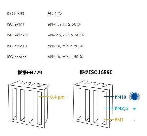 空气过滤行业新标准 ISO16890标准缩略图